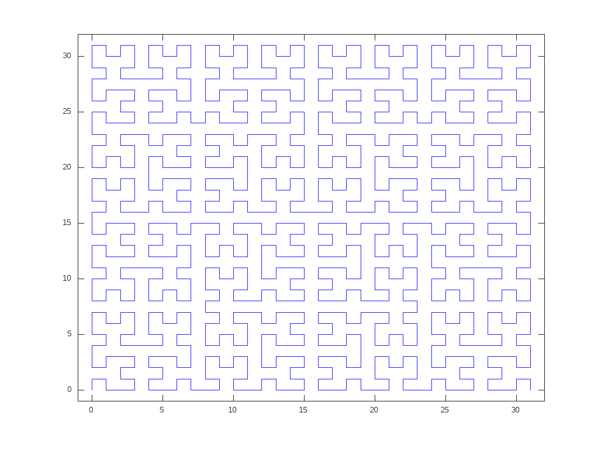 Hilbert curve after 5 iterations