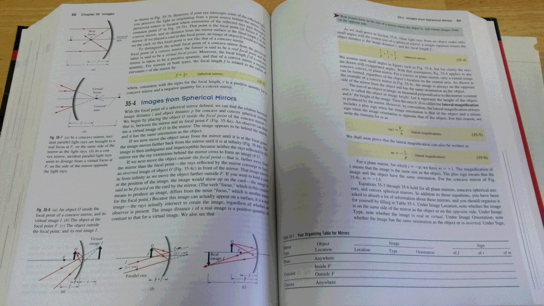 A refresher on optics equations from my physics textbook