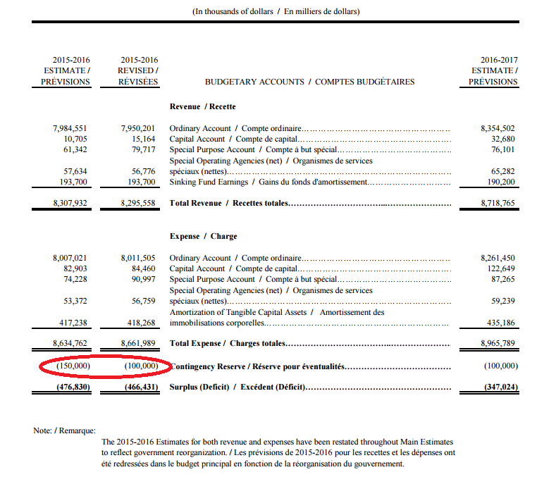 NB 2016-2017 Budget Summary