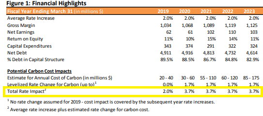 NB Power rates for next 5 years