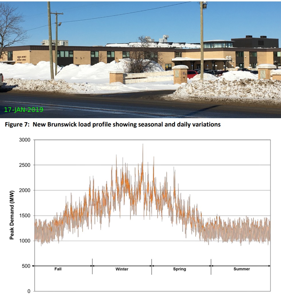 Solar power in winter